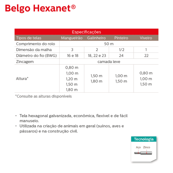Tela Galinheiro Belgo Hexanet® - 2 X 22 1,80 X 50m